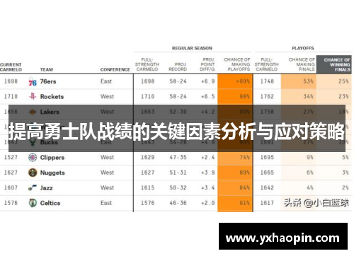 提高勇士队战绩的关键因素分析与应对策略