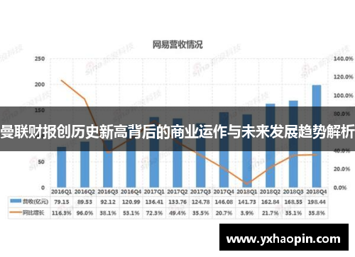 曼联财报创历史新高背后的商业运作与未来发展趋势解析